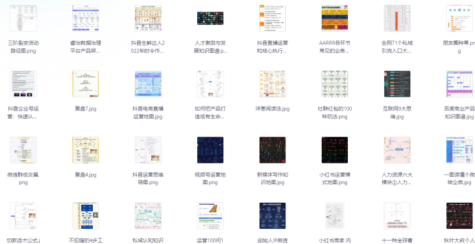 各行各业运营知识地图(300+份) 图解 1.4GB